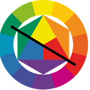 Цветовой круг по Иттену Противоположные (комплиментарные) цвета