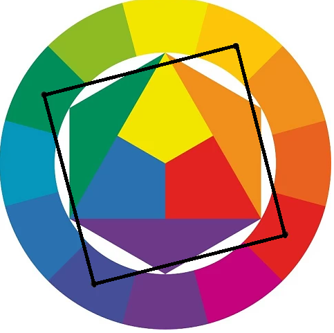 Цветовой круг по Иттену цветовая схема Квадрат