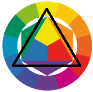 Цветовой круг по Иттену цветовая схема Триада