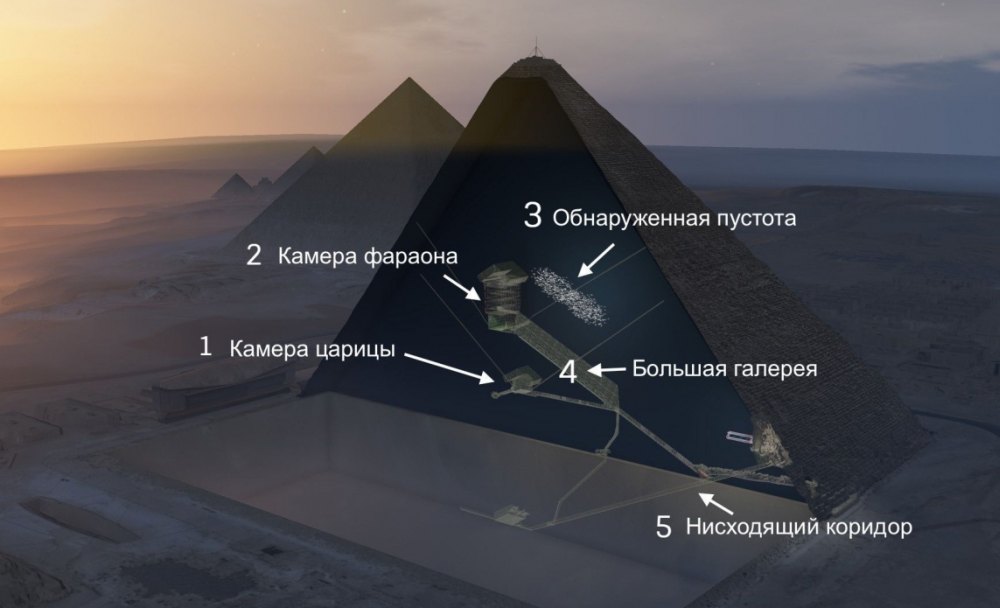Пирамида Хеопса: новые факты о строительстве и обзор сооружения
